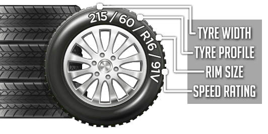 Tyres Sizes - Tyres Woodbridge